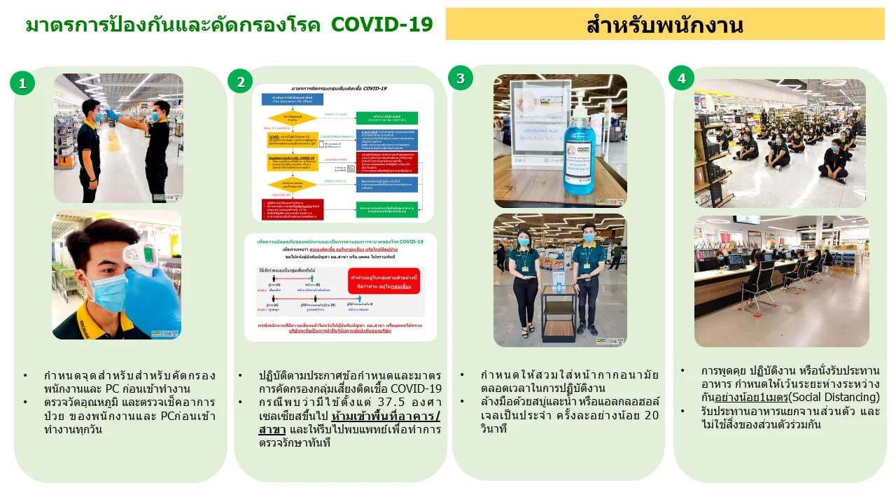มาตรการป้องกัน COVID-19 โกลบอลเฮ้าส์ ภาพที่ 1 — การคัดกรองและตรวจวัดอุณหภูมิ
