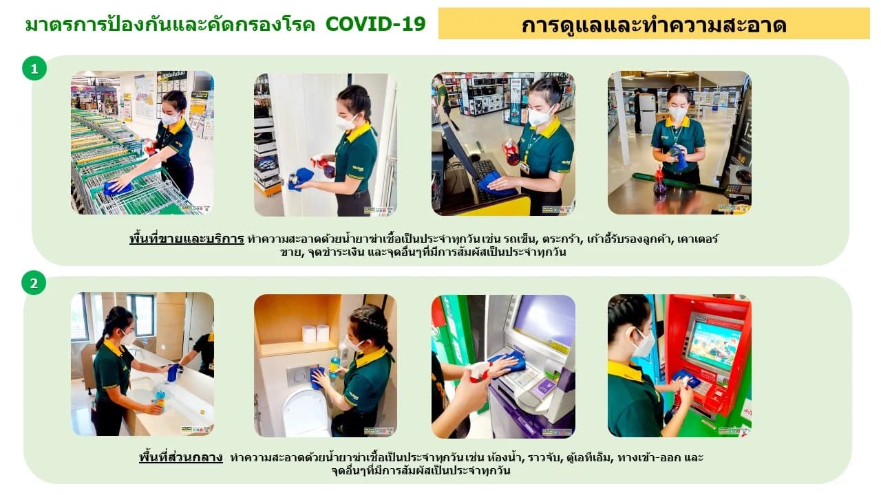 มาตรการป้องกัน COVID-19 โกลบอลเฮ้าส์ ภาพที่ 2 — การสวมใส่หน้ากากอนามัย