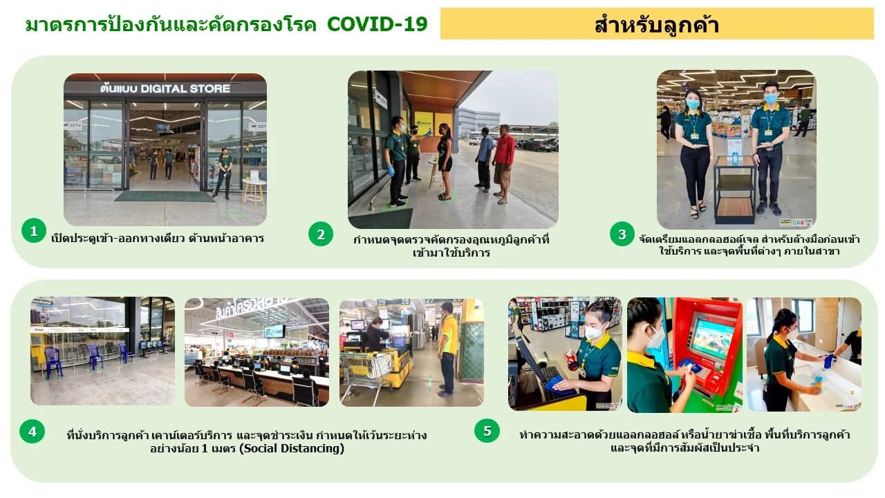 มาตรการป้องกัน COVID-19 โกลบอลเฮ้าส์ ภาพที่ 3 — การล้างมือและเจลแอลกอฮอล์