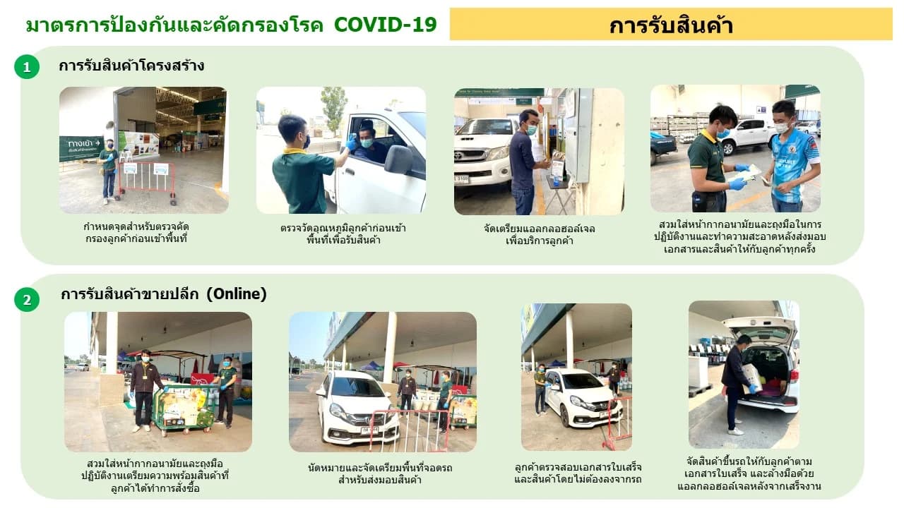 มาตรการป้องกัน COVID-19 โกลบอลเฮ้าส์ ภาพที่ 4 — การเว้นระยะห่างทางสังคม