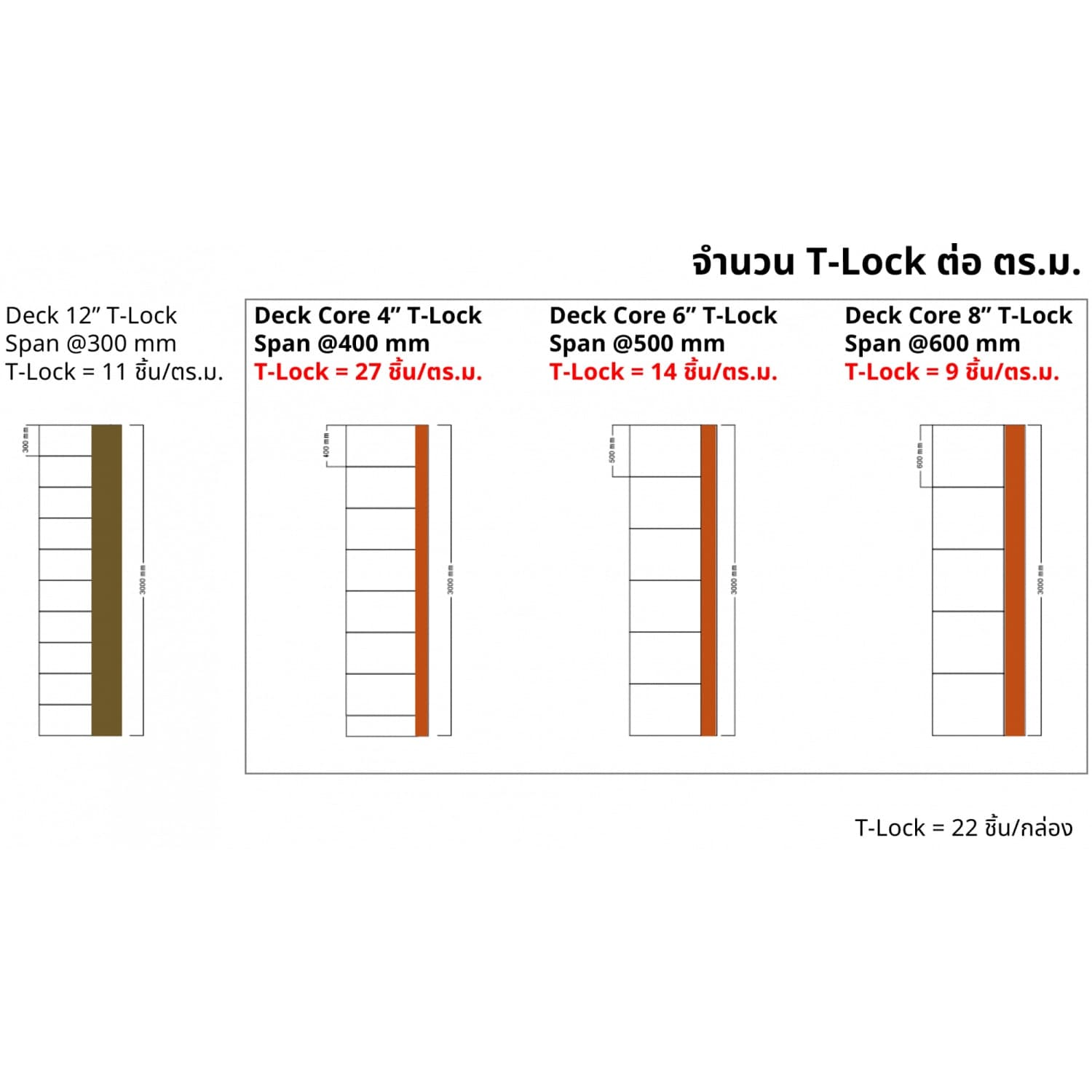คอนวูด ไม้พื้น4นิ้ว รุ่นเด็คคอร์ ที-ล็อค 2.5x10x305ซม. สีออทัมทีค 5