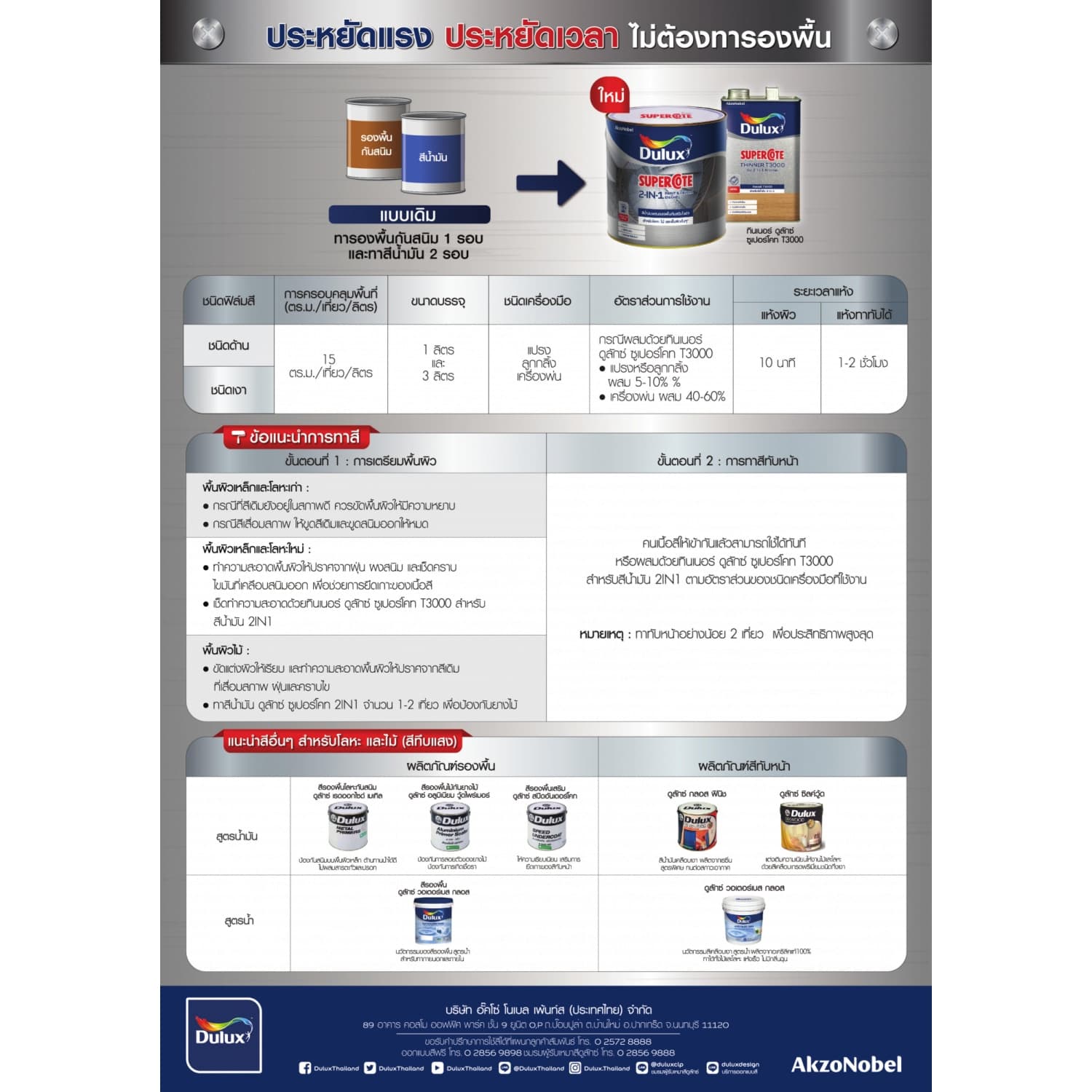 Dulux ซูเปอร์โคททินเนอร์ 2in1 รุ่น T3000 ขนาด 3 ลิตร 5