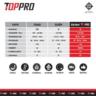 MOOLAR อิฐมวลเบา ขนาด 20x60x7.5ซม. 3