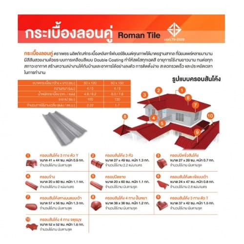 ตราเพชร กระเบื้องหลังคาลอนคู่ 0.5x50x150 ซม. สีเขียวประกายเพชร 5