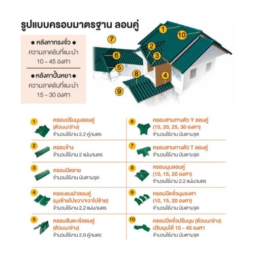 ตราเพชร กระเบื้องหลังคาลอนคู่ 0.5x50x150 ซม. สีเขียวประกายเพชร 6