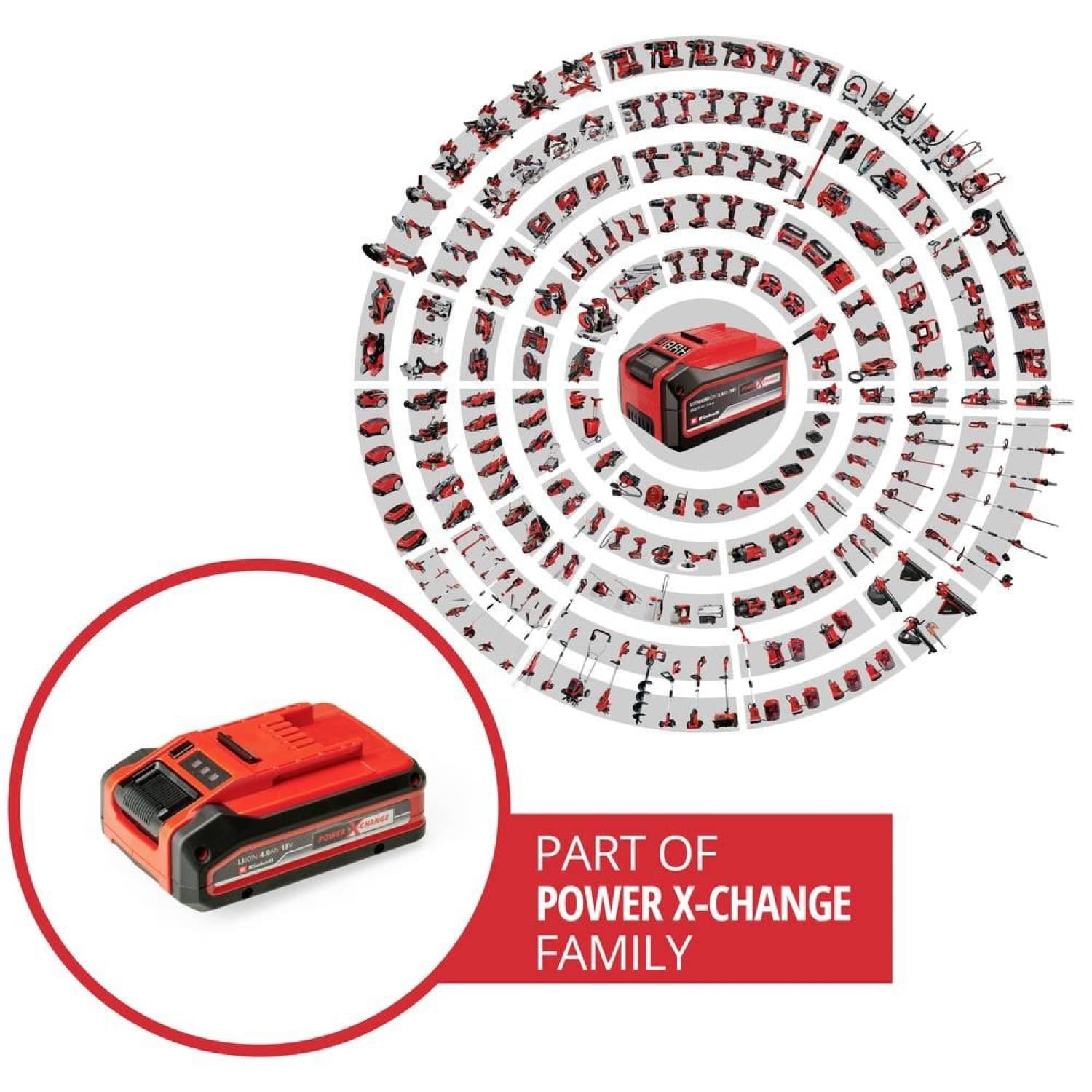 Einhell แบตเตอรี ขนาด 18V ความจุ4.0Ah รุ่น Power X-Change Plus 4.0 3
