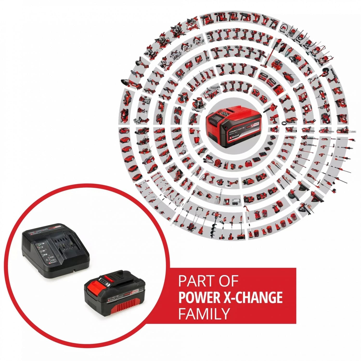 Einhell ชุดแบตเตอรี่พร้อมเครื่องชาร์จความจุ 4.0 Ah รุ่น Power X-Change Starter Kit 4.0  2