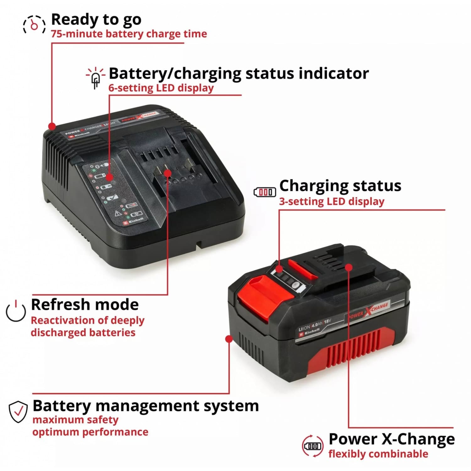 Einhell ชุดแบตเตอรี่พร้อมเครื่องชาร์จความจุ 4.0 Ah รุ่น Power X-Change Starter Kit 4.0  3