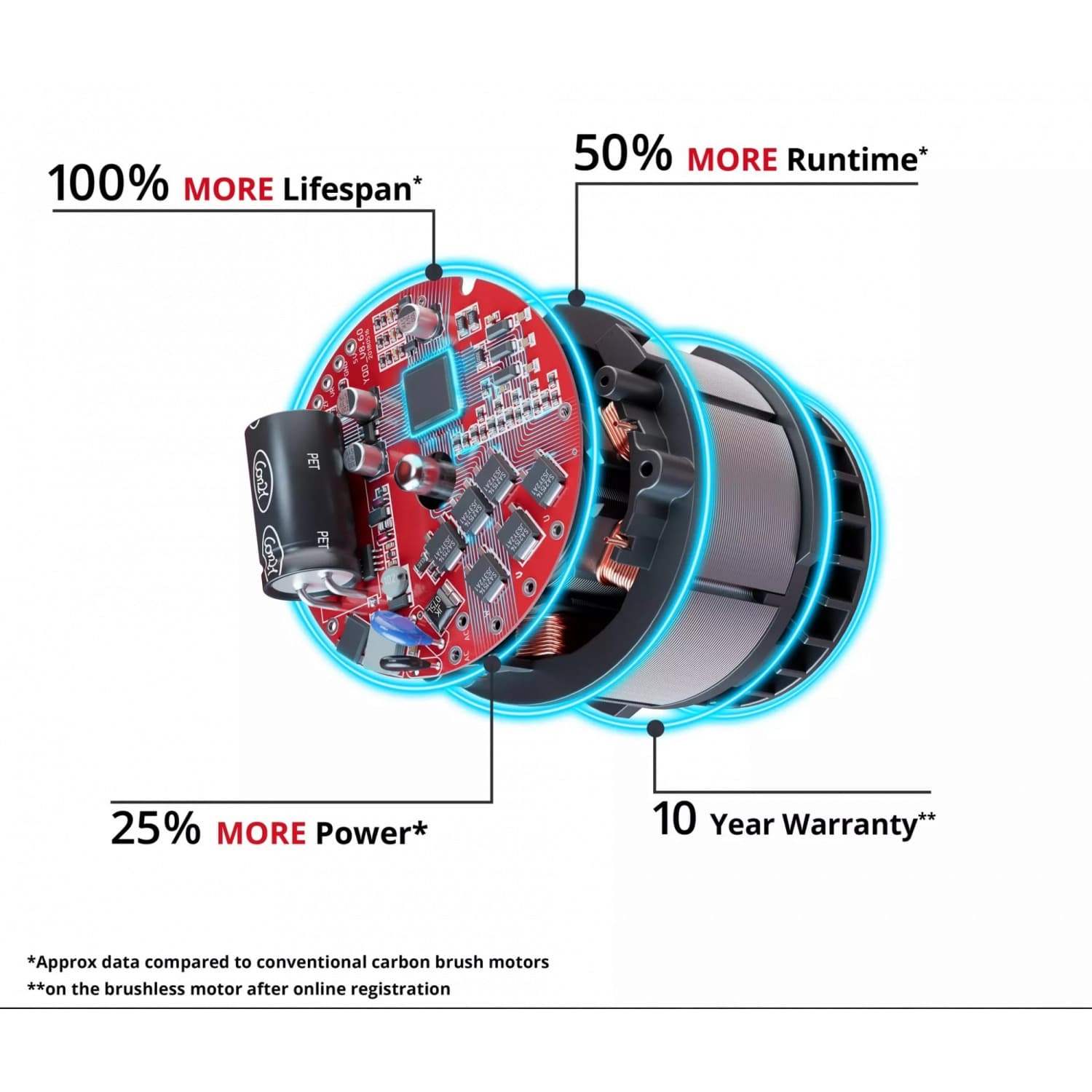 Einhell เครื่องเป่าใบไม้ไร้สาย ขนาด 18V ความเร็วลม 200Km./Hr. รุ่น GP-LB 18/200 Li E Brushless 4