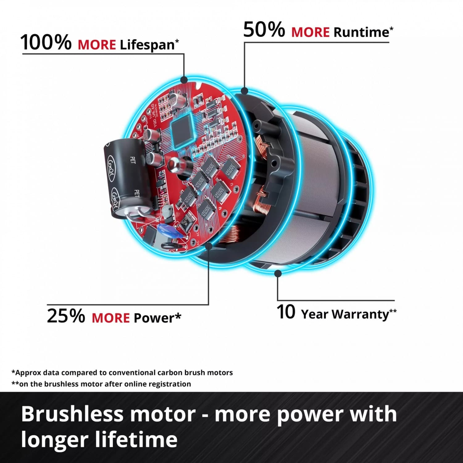 Einhell เครื่องตัดพุ่ม ขนาด 18V ความยาวบาร์โซ่ 15cm. รุ่น GE-PS18/15 Li Brushless Solo 6