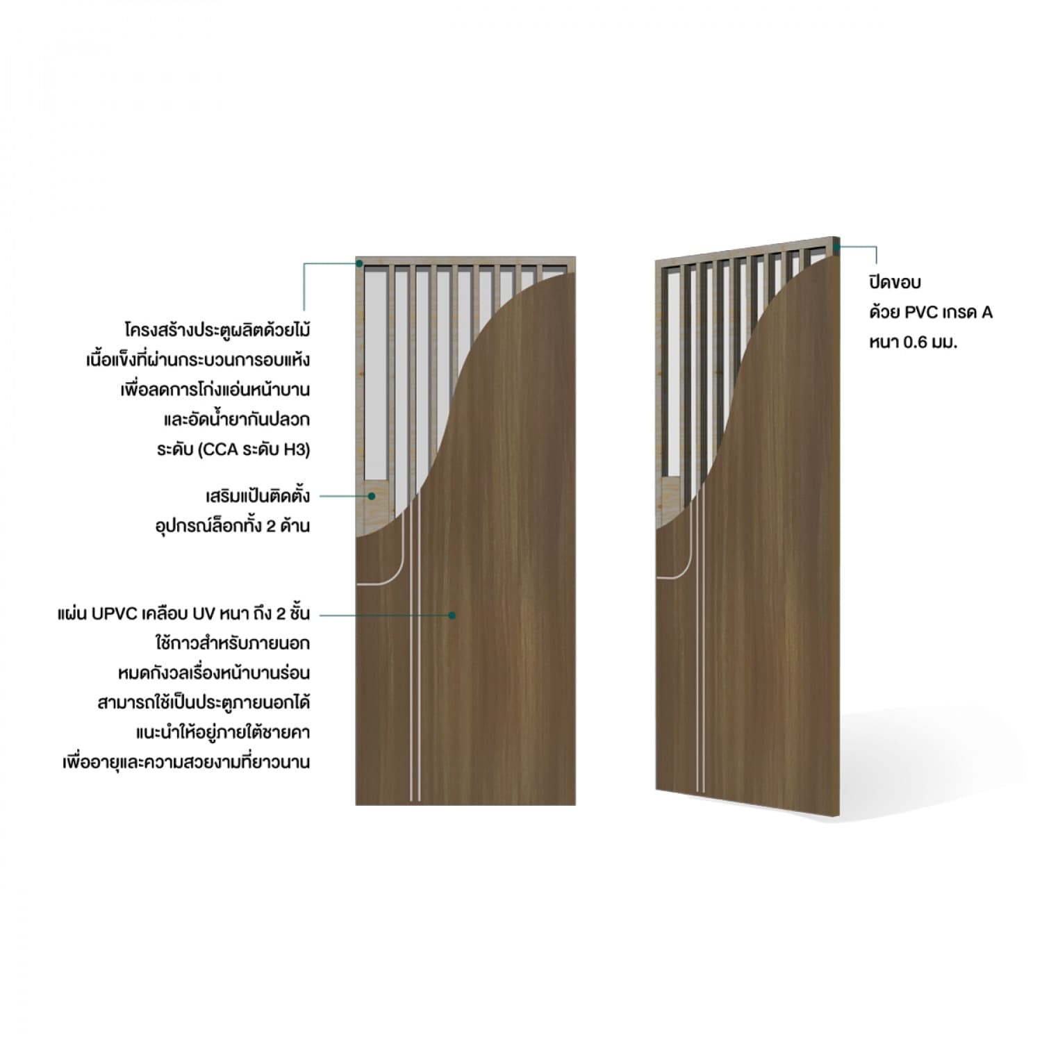 LWD ประตู UPVC ภายนอก EveryDoor รุ่น Pro สี Brownie Oak ลาย 2 ขนาด 80x200 ซม. 3
