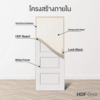 HOLZTUR ประตู HDF บานทึบ 4ลูกฟัก HDF-011 80x200ซม. สีขาว 9