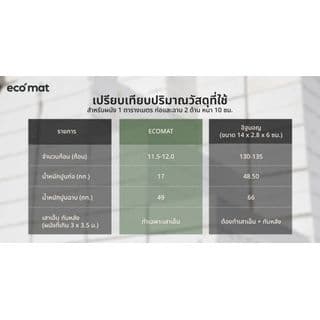 อิฐเบา ECO MAT ขนาด 19x39x7 ซม. 5