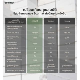 อิฐเบา ECO MAT ขนาด 19x39x7 ซม. 6